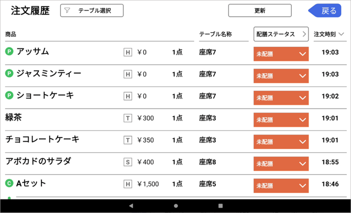 ステータス表示4