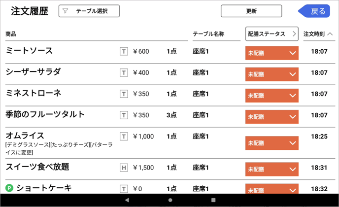 表示順2