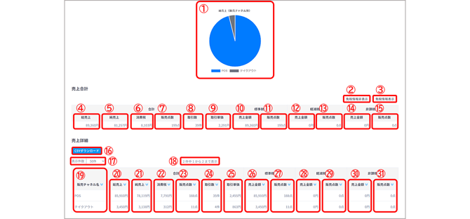 Sales Management 0260