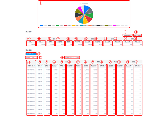 Sales Management 0282-1