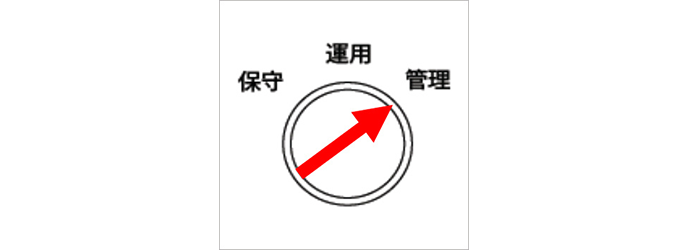 自動釣銭機(グローリー RT-N300、RT-300 締め作業) 自動釣銭機(グローリー RT-N300、RT-300 締め作業)