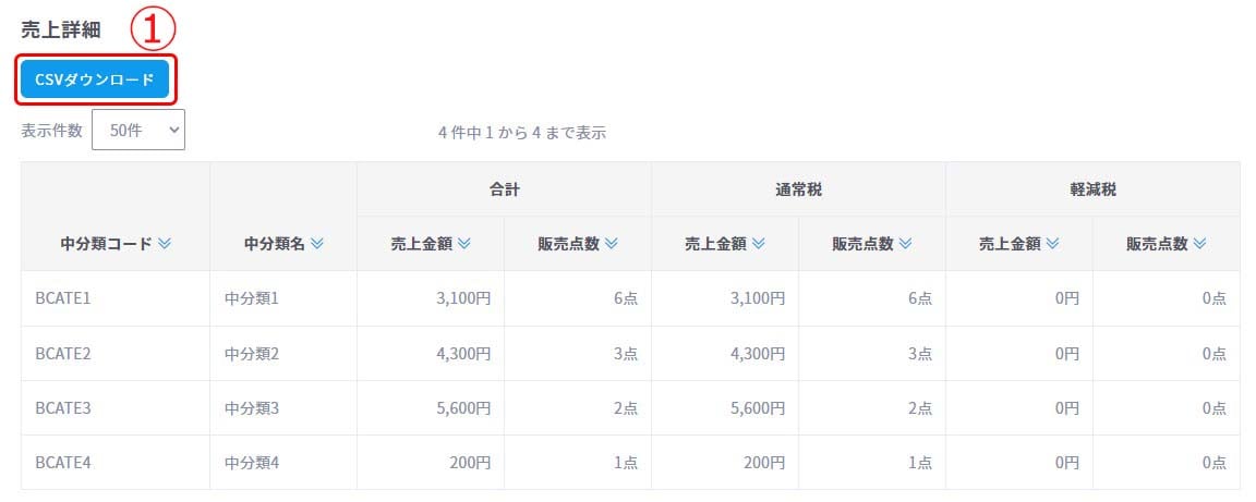 中分類別売上2