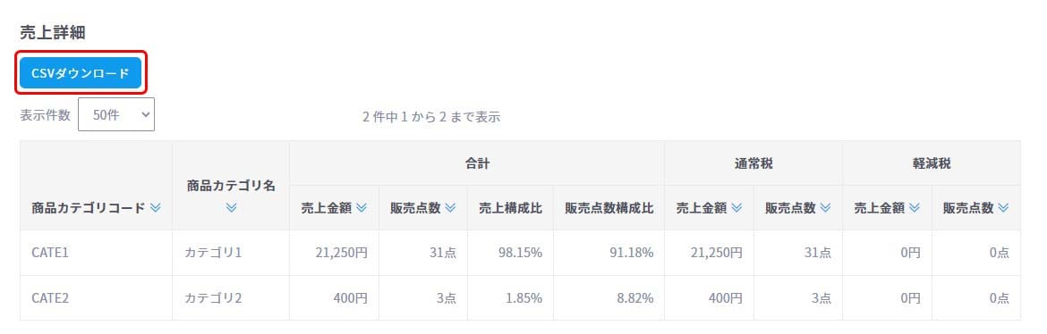 商品カテゴリ別売上2