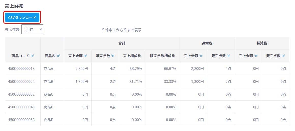 商品別売上2