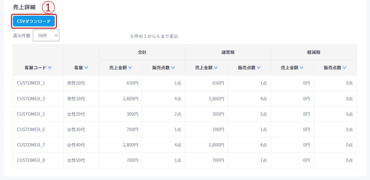 客層別売上2