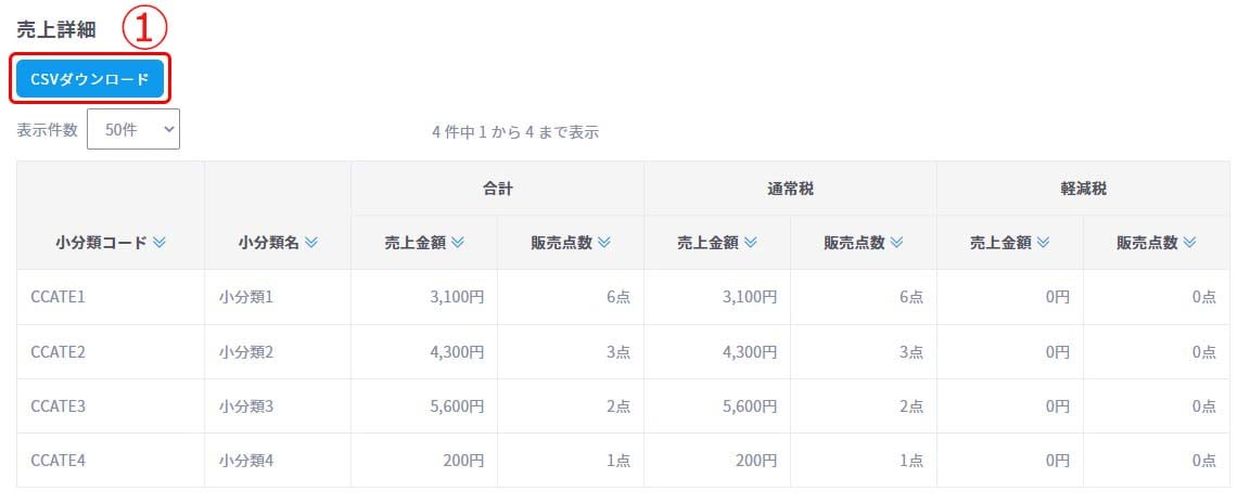 小分類別売上2