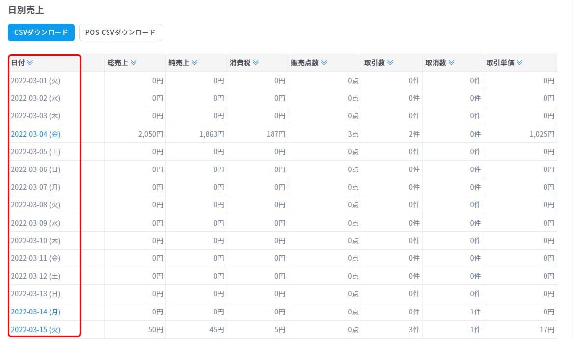 日別チャネル別売上1