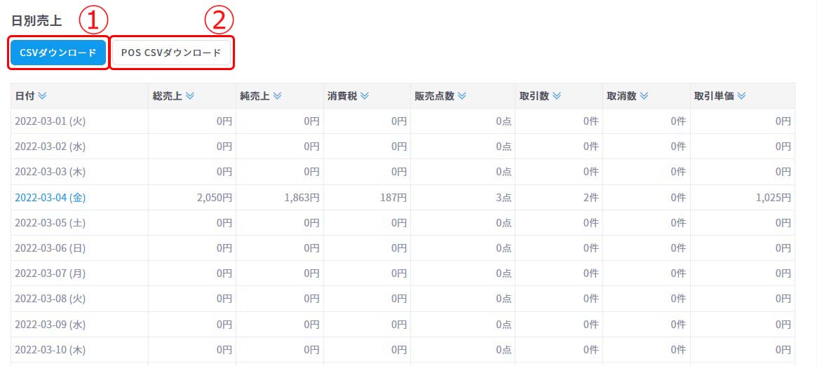 日別売上2