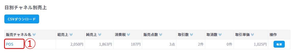 日別POS端末別売上1