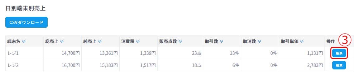 日別POS端末別売上3